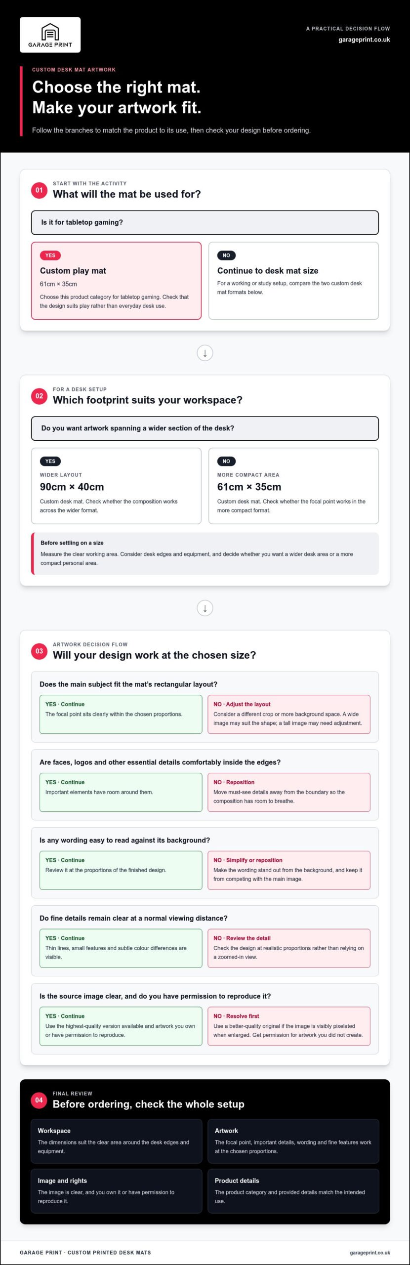 Desk Mat with Your Own Design: The 2026 Workshop Checklist