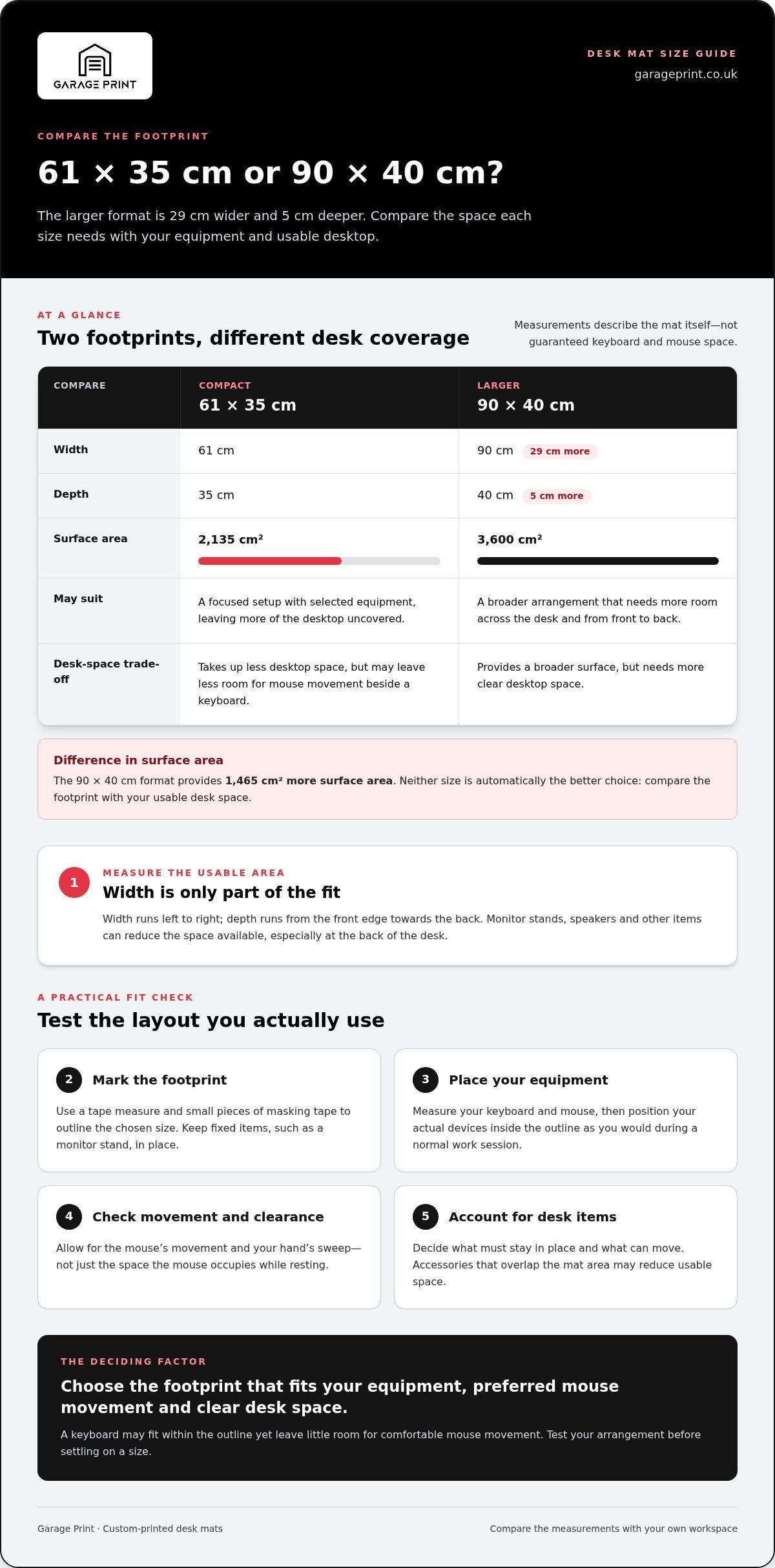 61cm x 35cm Desk Mat: A Compact Custom-Printed Fit